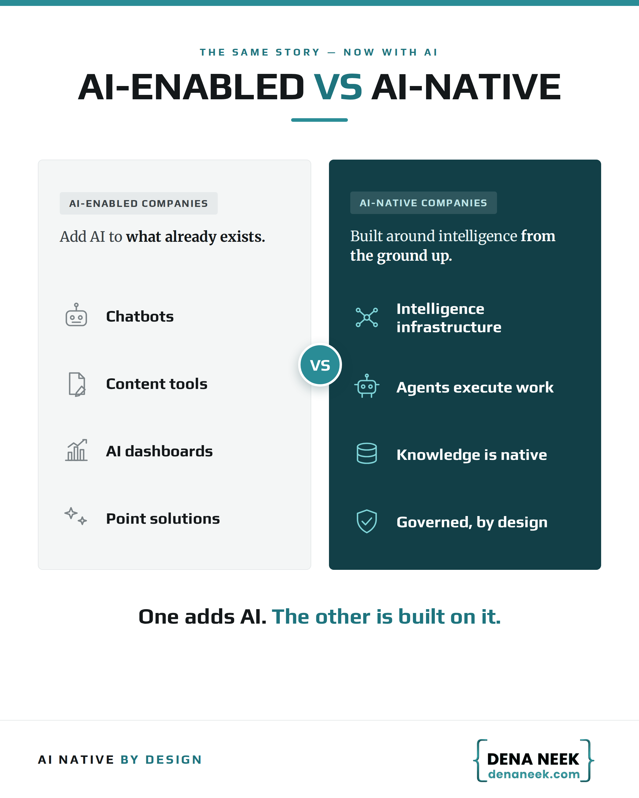 AI tools are the new brochure websites