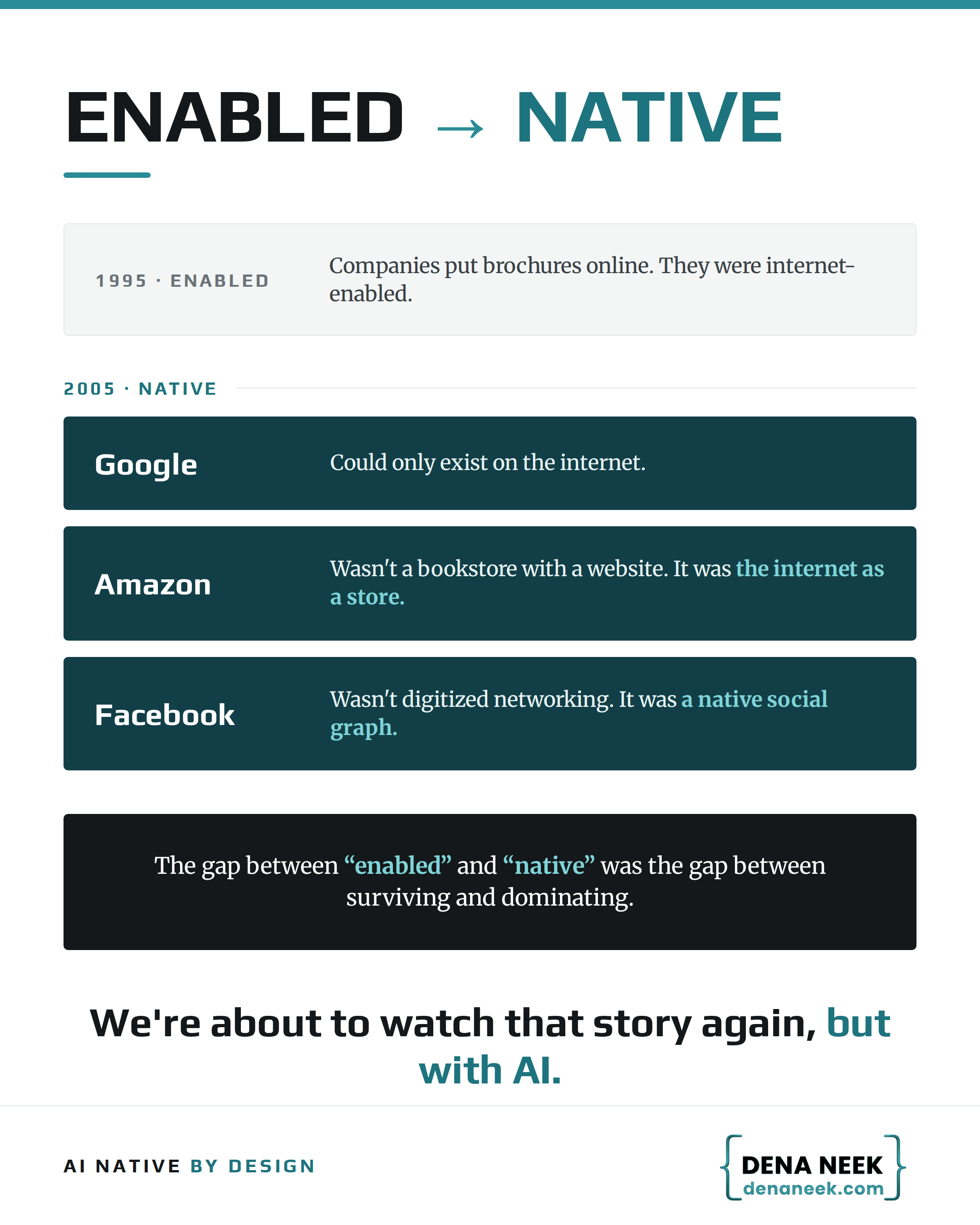 AI tools are the new brochure websites