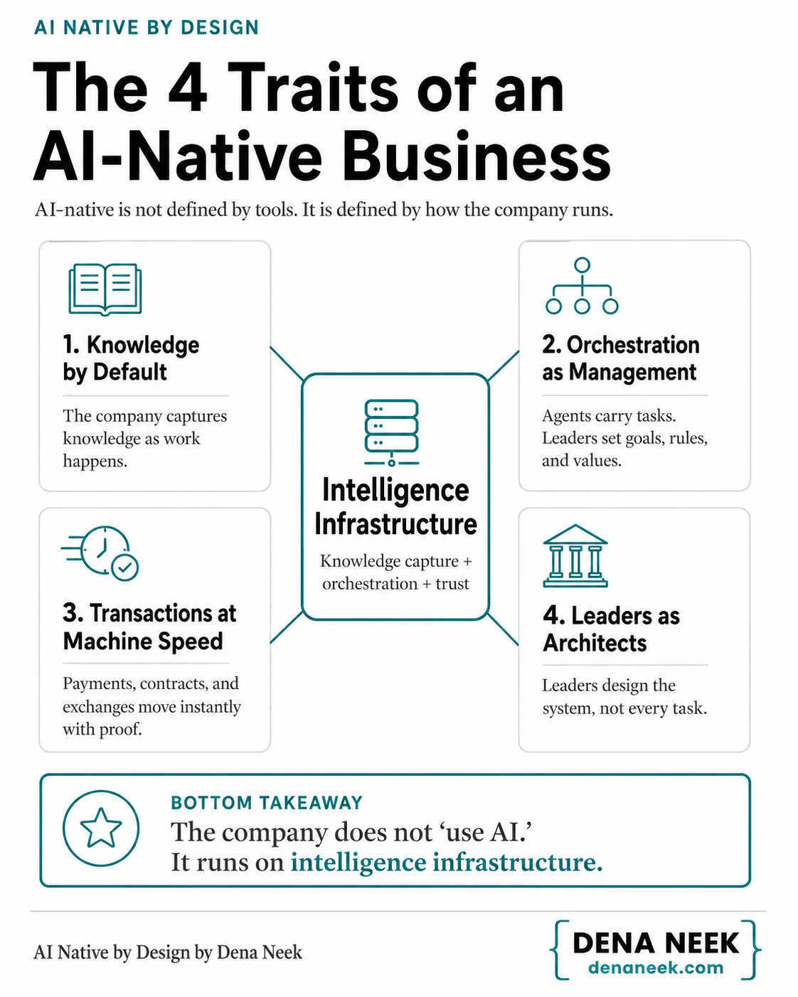 The four traits of an AI-native company