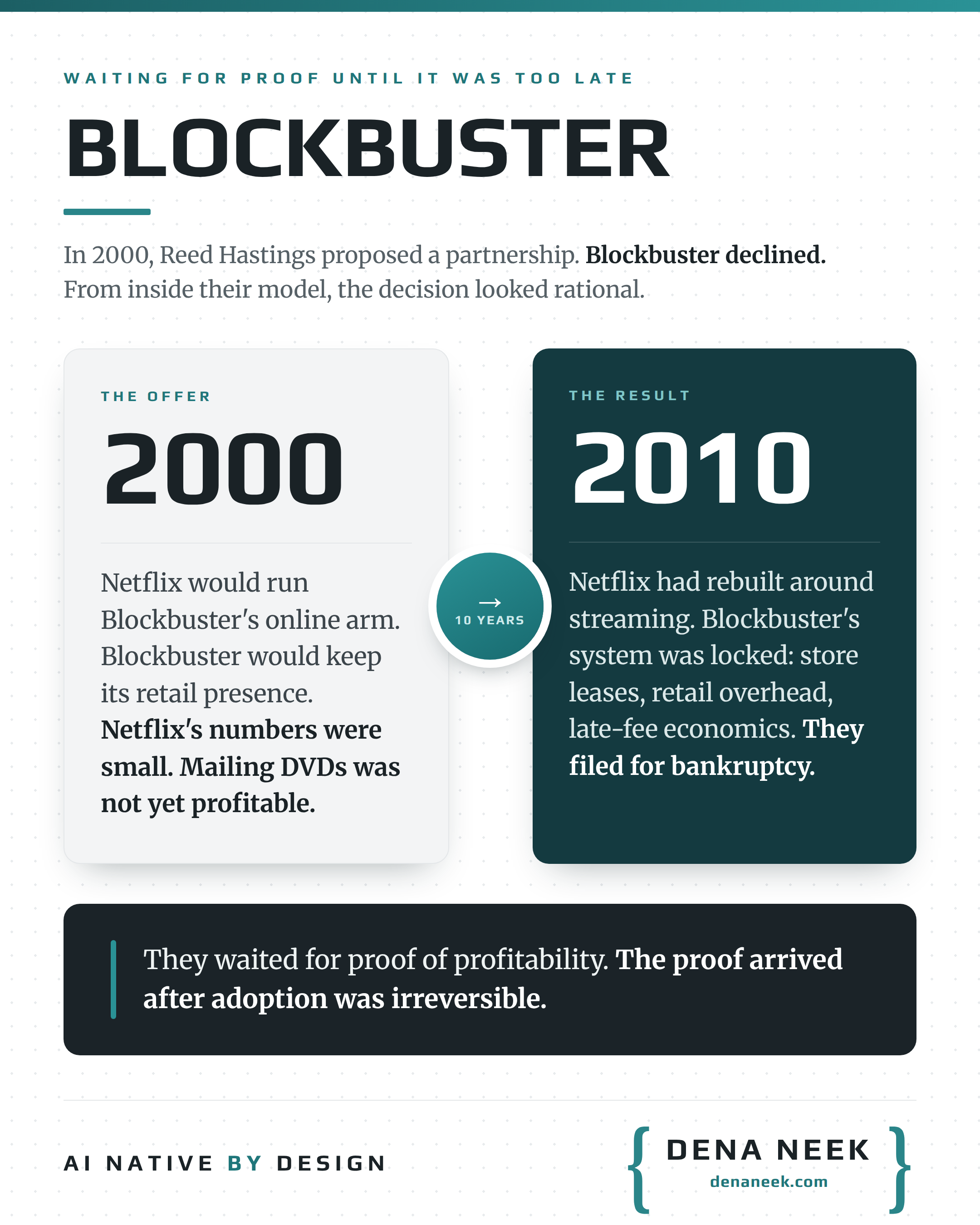 Blockbuster didn't lack resources. It lacked urgency.