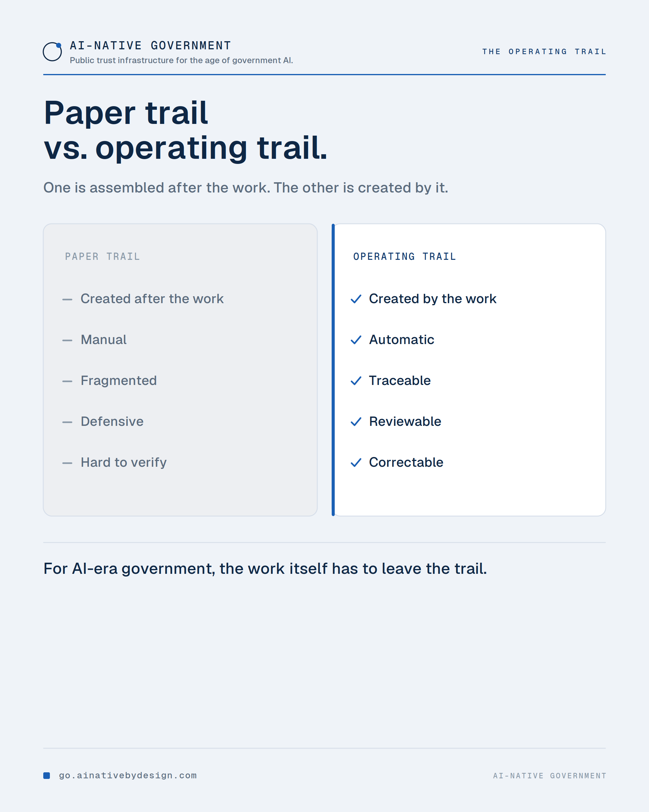 Paper trail versus operating trail