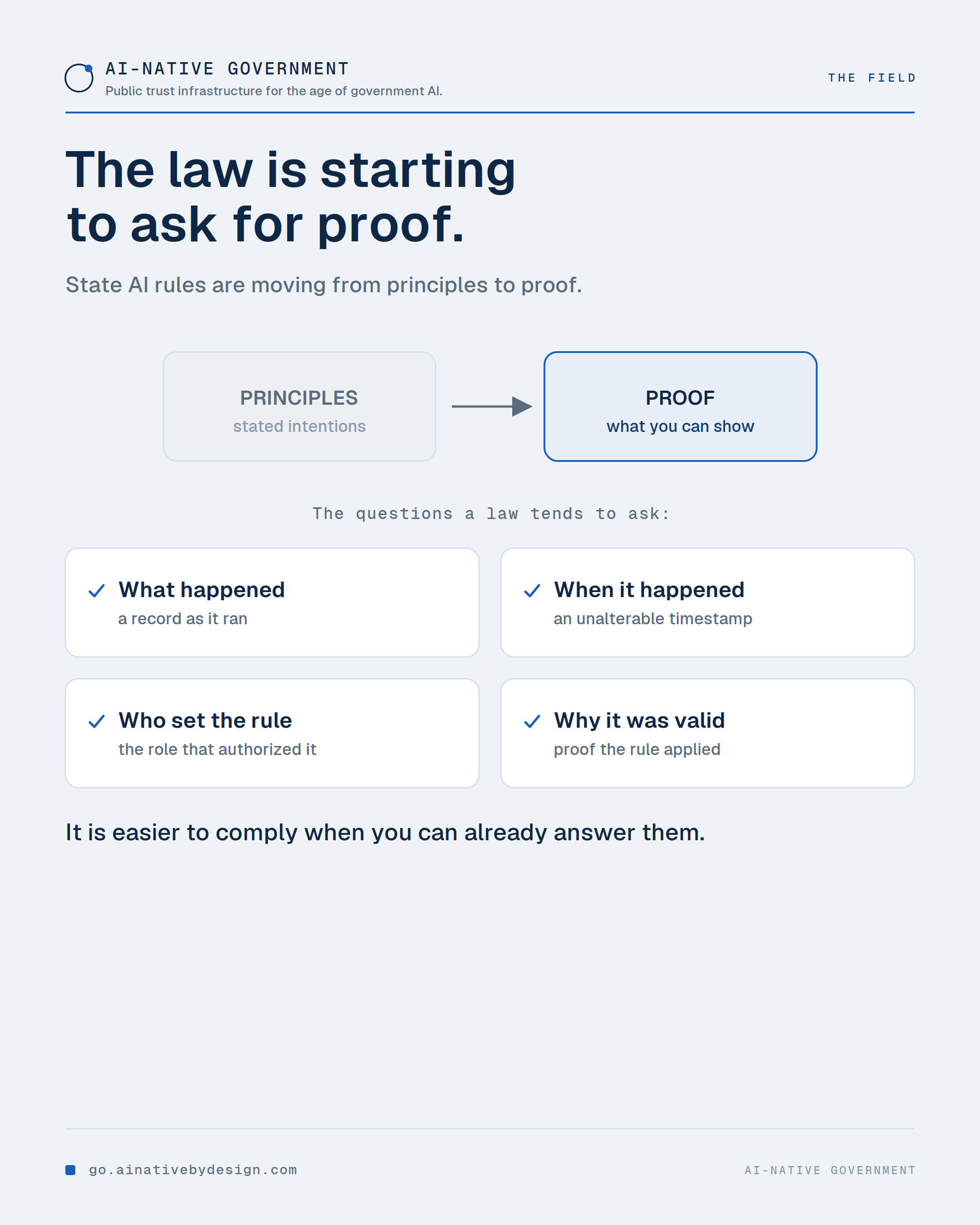 When accountability for public-sector AI becomes law