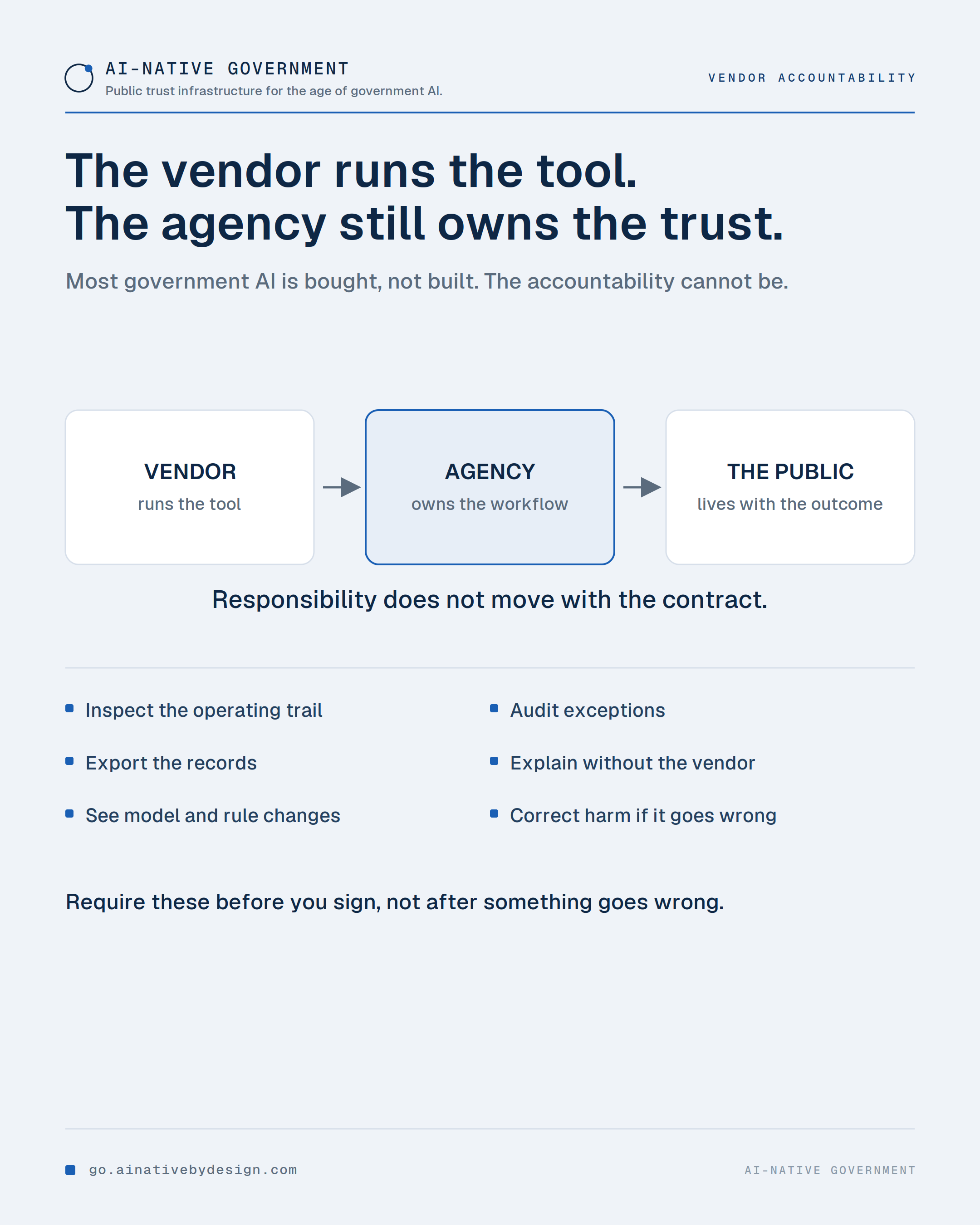 Most government AI is bought, not built