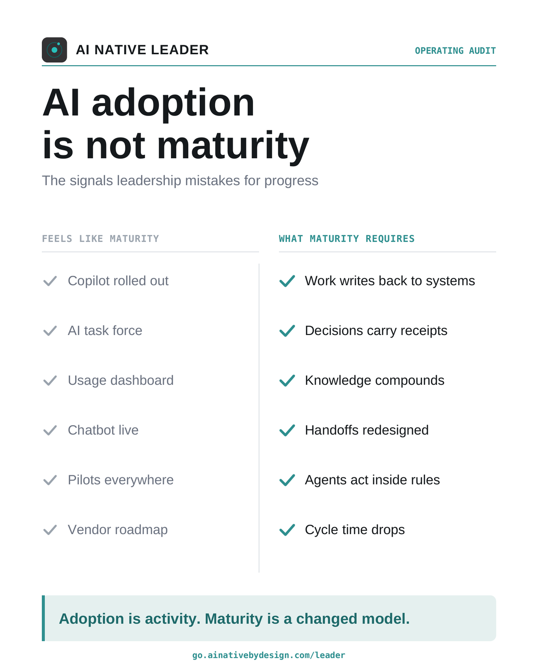 AI adoption is not maturity