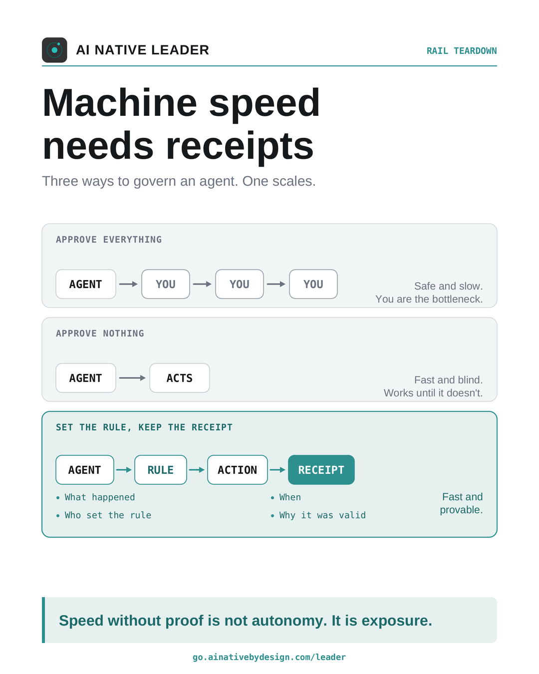 Machine speed needs receipts