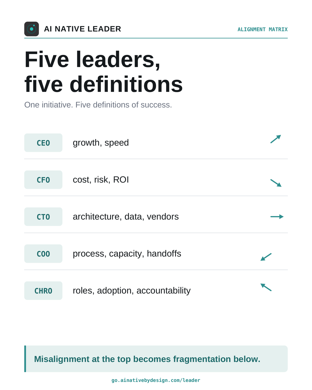 Five leaders, five definitions